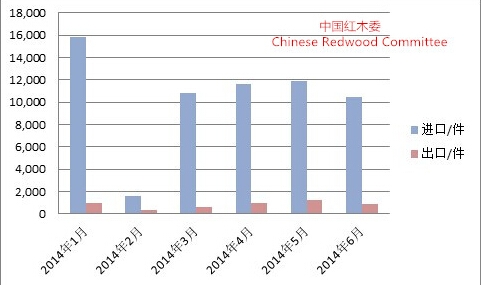 2016年上半年红木市场整体呈现冲高回落态势