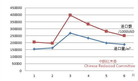 2016年上半年红木市场整体呈现冲高回落态势