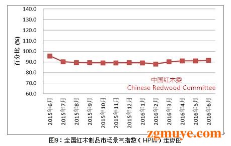 2016年上半年红木市场发展报告 总体趋于稳定