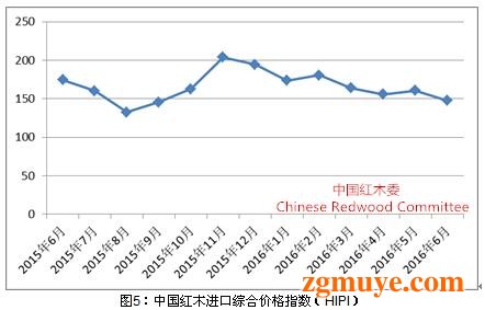 2016年上半年红木市场发展报告 总体趋于稳定