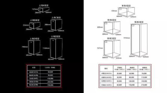 艺术品存储:香港机场宝库1号 终于等到你