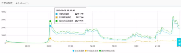 调查｜艺考报名APP添巨堵，“千军万马”难报名的背后