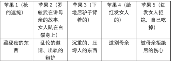 不好懂的《地球最后的夜晚》，是把意义生产的权利还给了观众