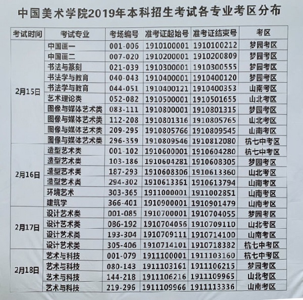 中国美院艺考第一天，录取比例45：1