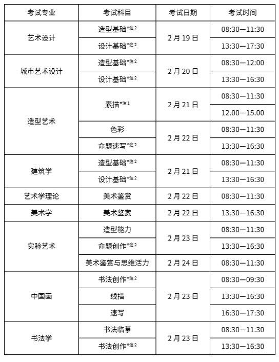 央美公布艺考首日考题：“我的群体”生活在“有趣的时代”