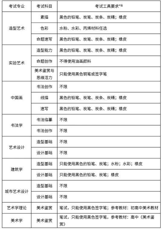 央美公布艺考首日考题：“我的群体”生活在“有趣的时代”