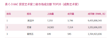 2019香港春拍会最大黑马拍出1.3亿港元！