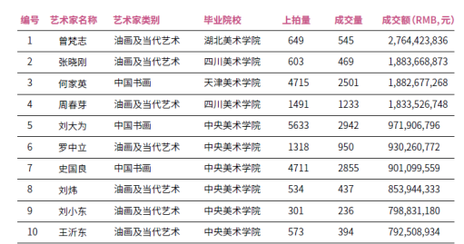 2019香港春拍会最大黑马拍出1.3亿港元！