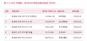 2019香港春拍会最大黑马拍出1.3亿港元！