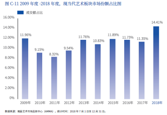 2019香港春拍会最大黑马拍出1.3亿港元！