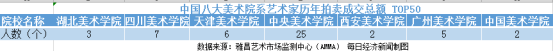 2019香港春拍会最大黑马拍出1.3亿港元！